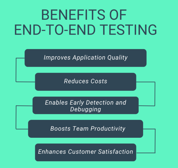 End-to-End Test Case Version Control System